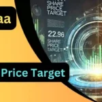 Nykaa Share Price Target