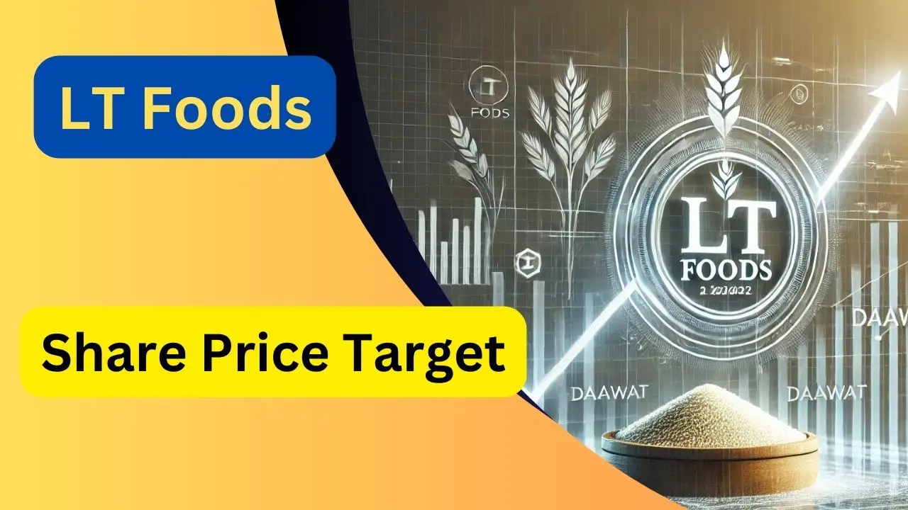 LT Foods Share Price Target