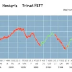 ITC Share Price Target