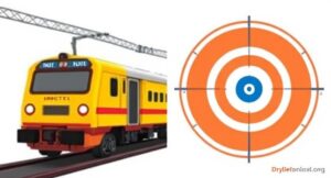 IRCTC Share Price Target