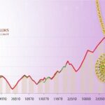 Kalyan Jewellers Share Price Target