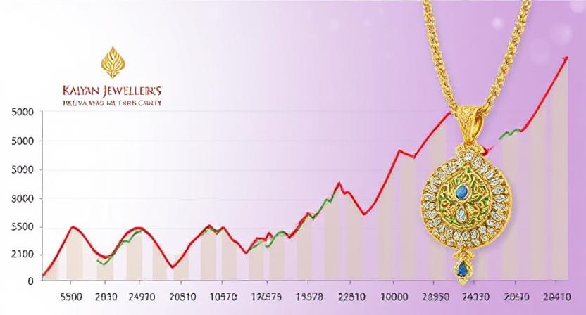 Kalyan Jewellers Share Price Target