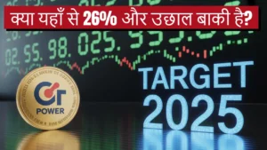 cg power share price 7 months high