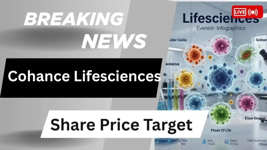 Cohance Lifesciences Share Price Target