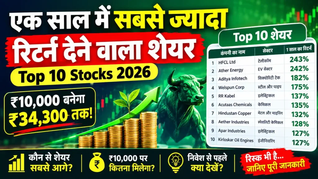 Ek Saal Me Sabse Jyada Return Dene Wala Share
