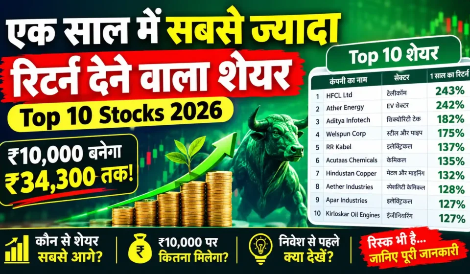 Ek Saal Me Sabse Jyada Return Dene Wala Share